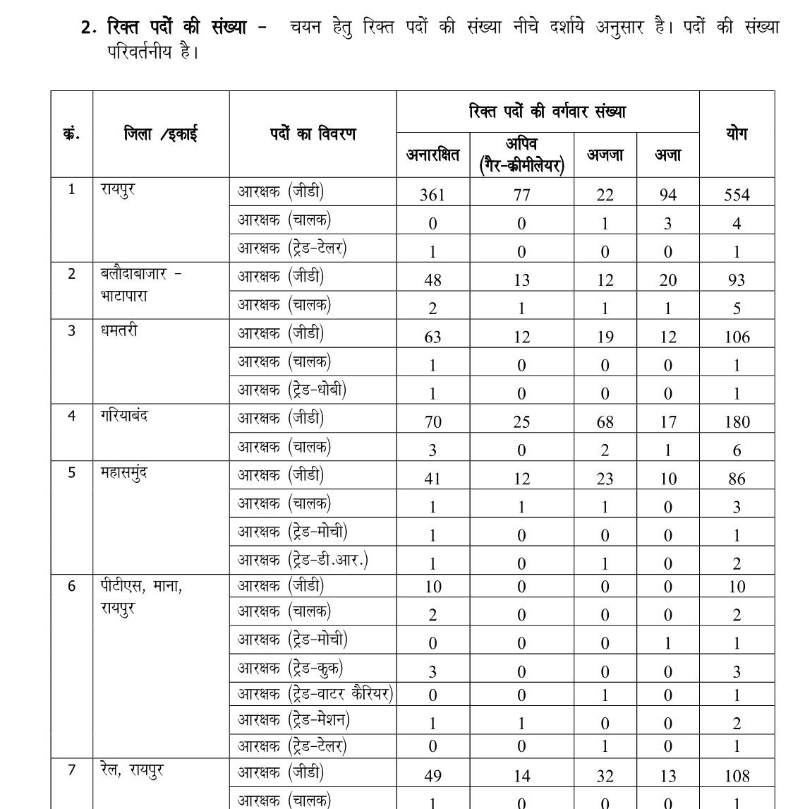 CG Police Constable Vacancy 2023