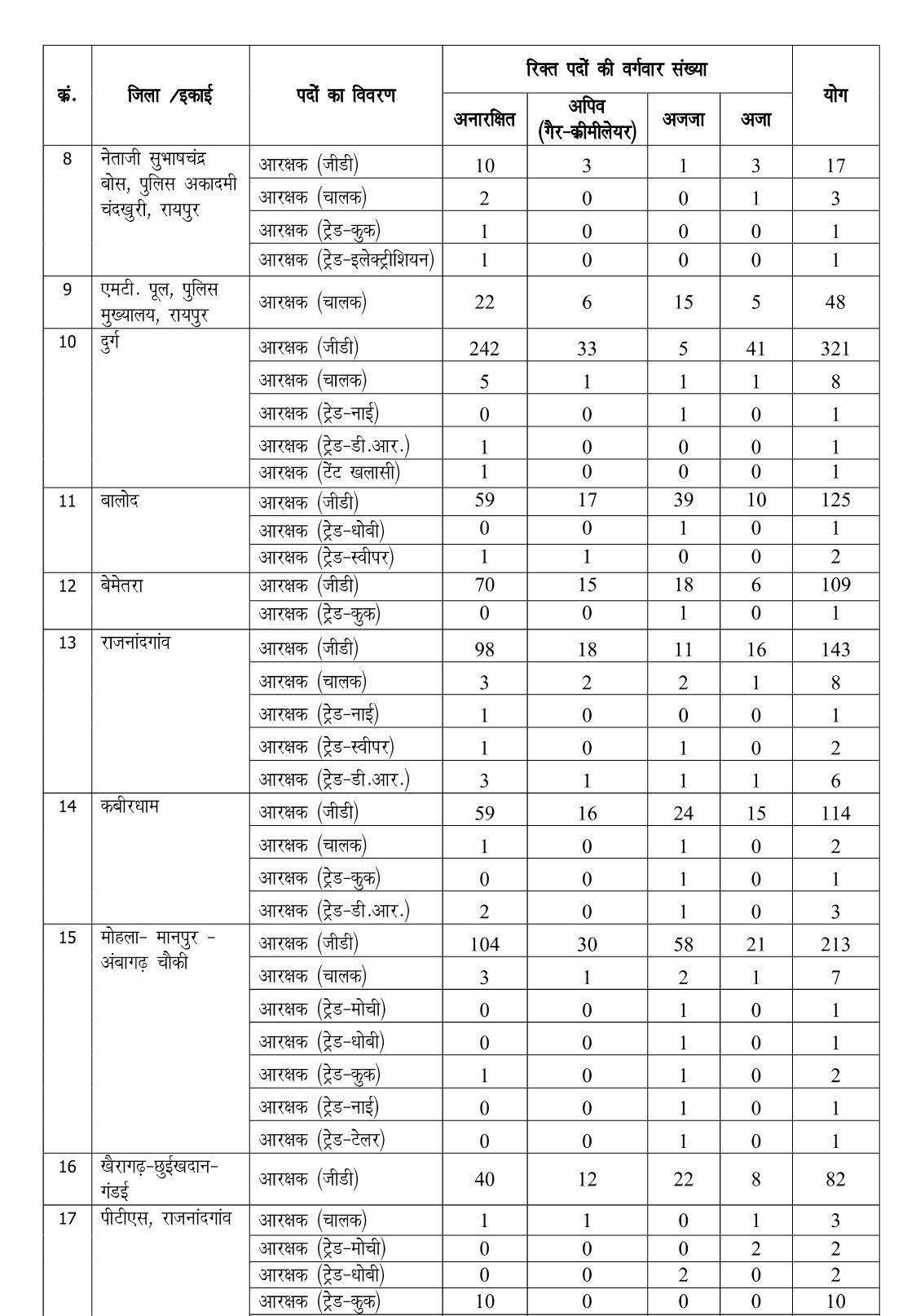 CG Police Constable Vacancy 2023