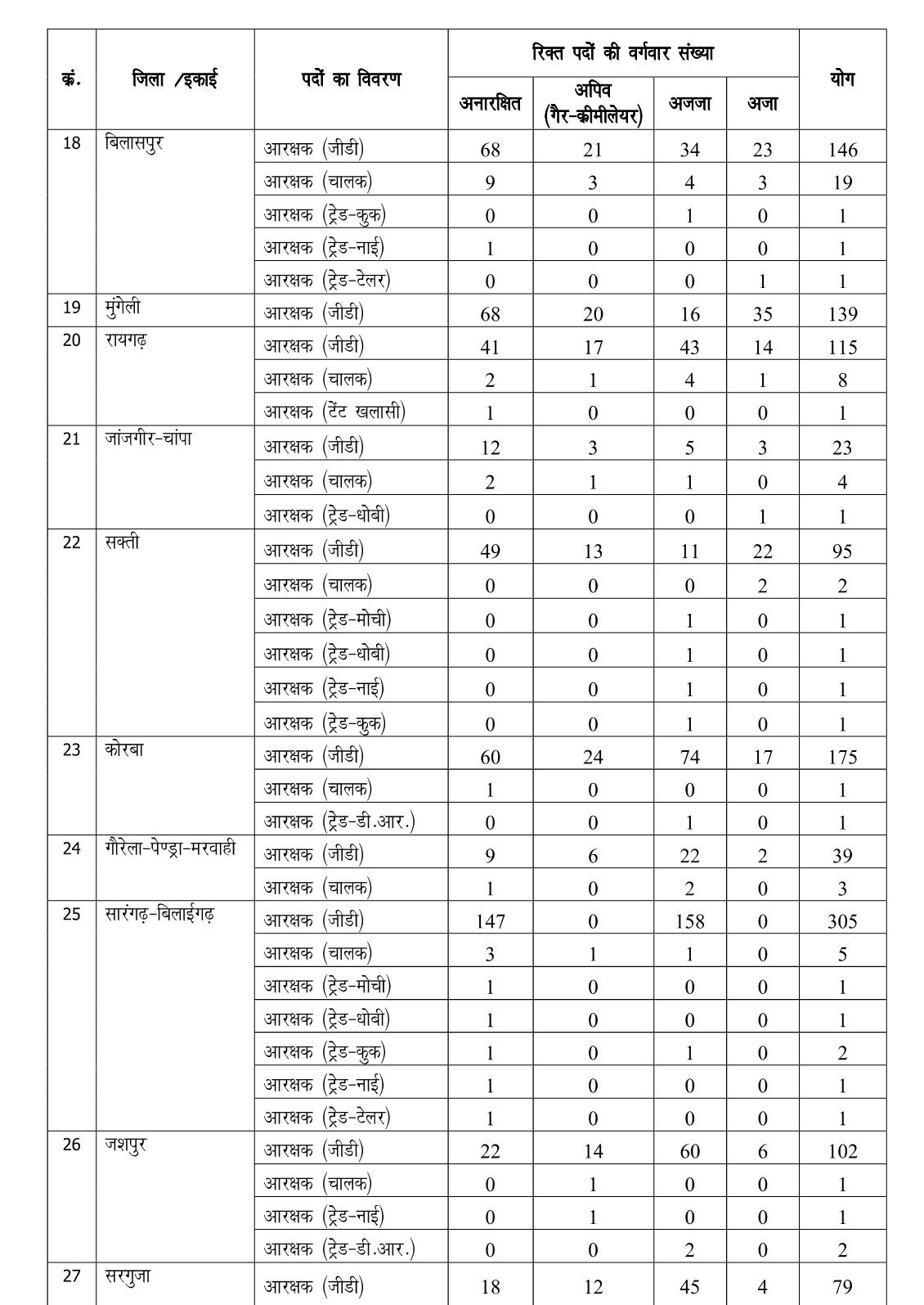 CG Police Constable Vacancy 2023