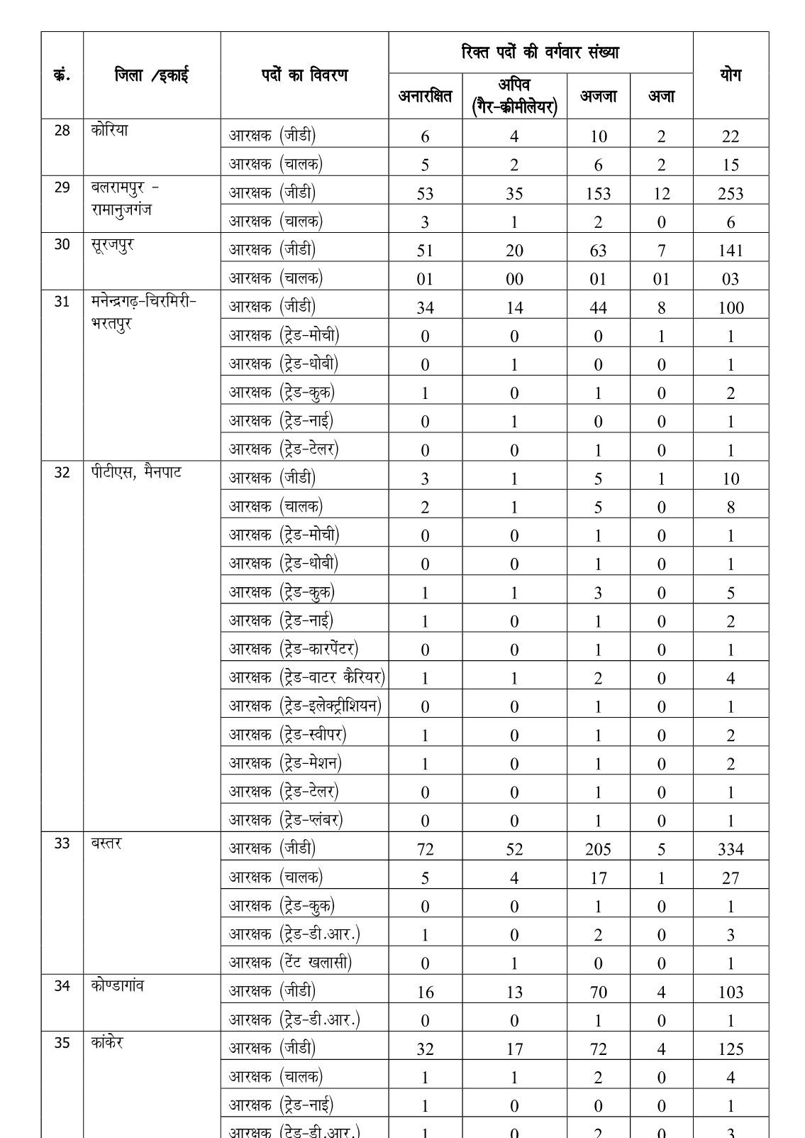 CG Police Constable Vacancy 2023