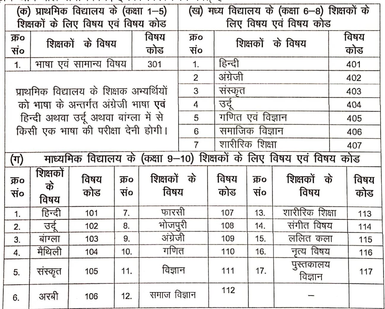 Bihar Sakshamta Pariksha Mock Test 2024