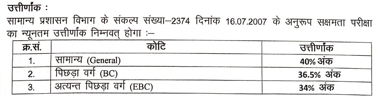 Bihar Sakshamta Pariksha Mock Test 2024