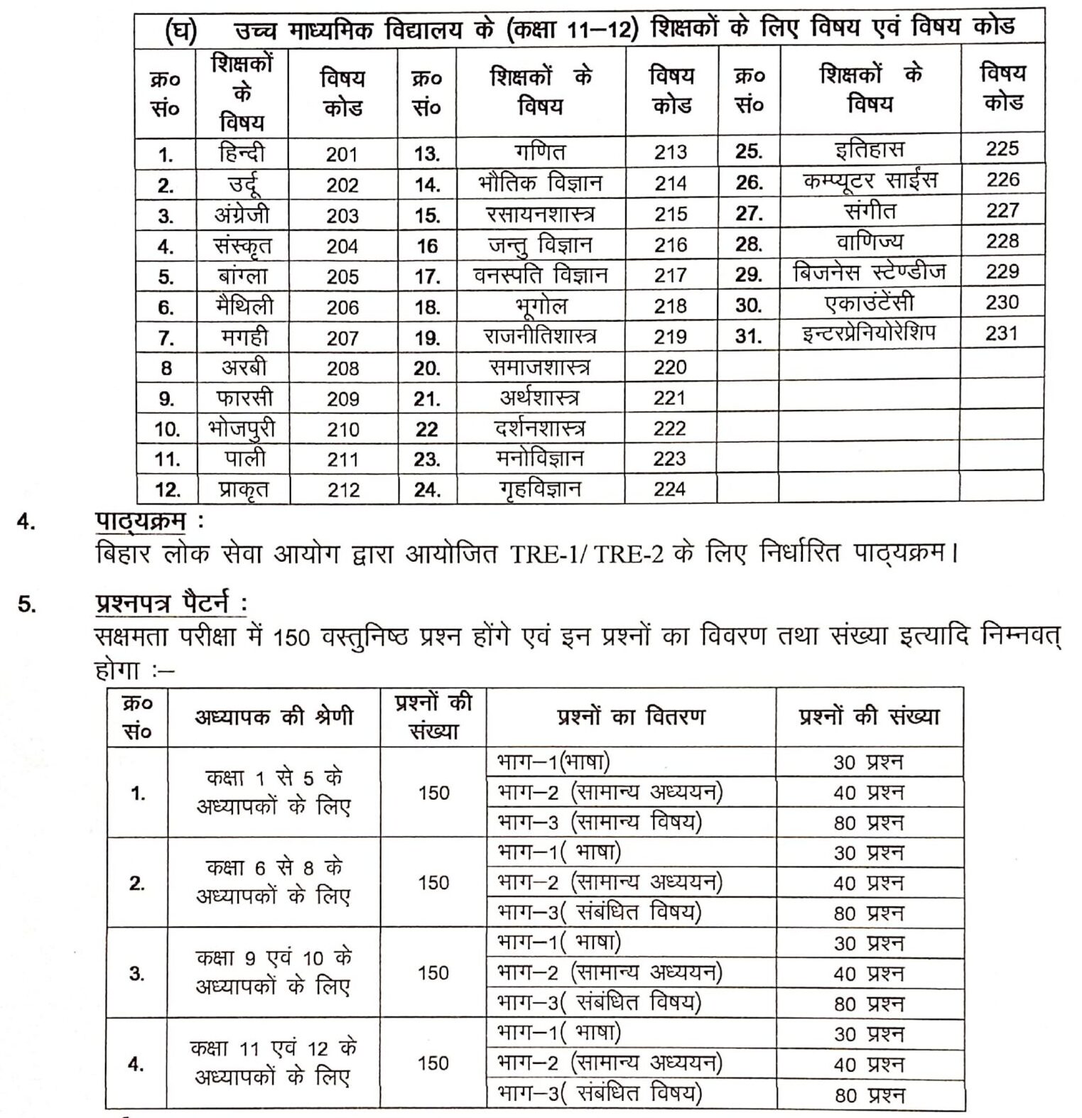 Bihar Sakshamta Pariksha Mock Test 2024